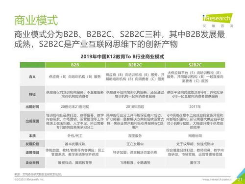 艾瑞咨询 2019年中国K12教育行业研究报告